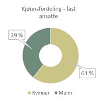 kjønnsfordeling ansatte.jpg