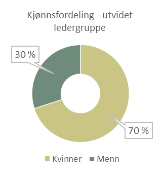 kj&oslash;nnsfordeling ULM.jpg
