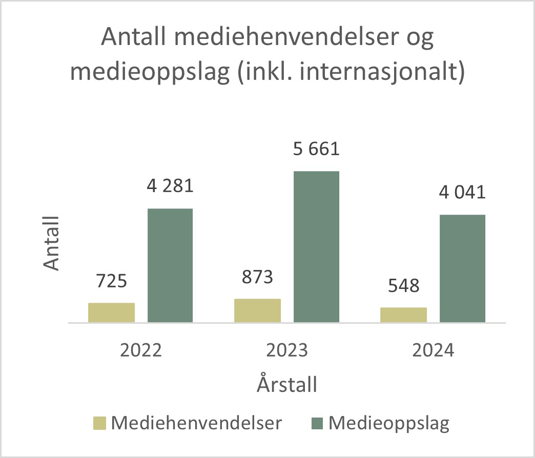 Kommunikasjon - medieoppslag.jpg