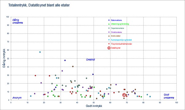 Kommunikasjon - omdomme.jpg