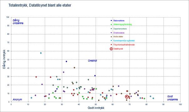 Kommunikasjon - omdomme.jpg