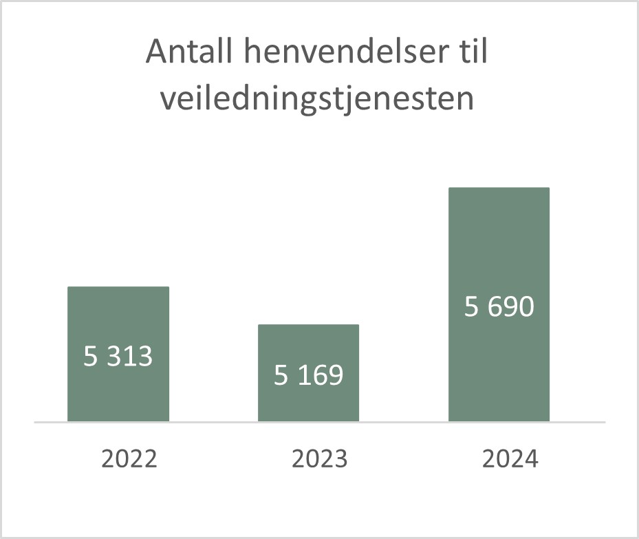 Kommunikasjon - veilhenvendelser.jpg