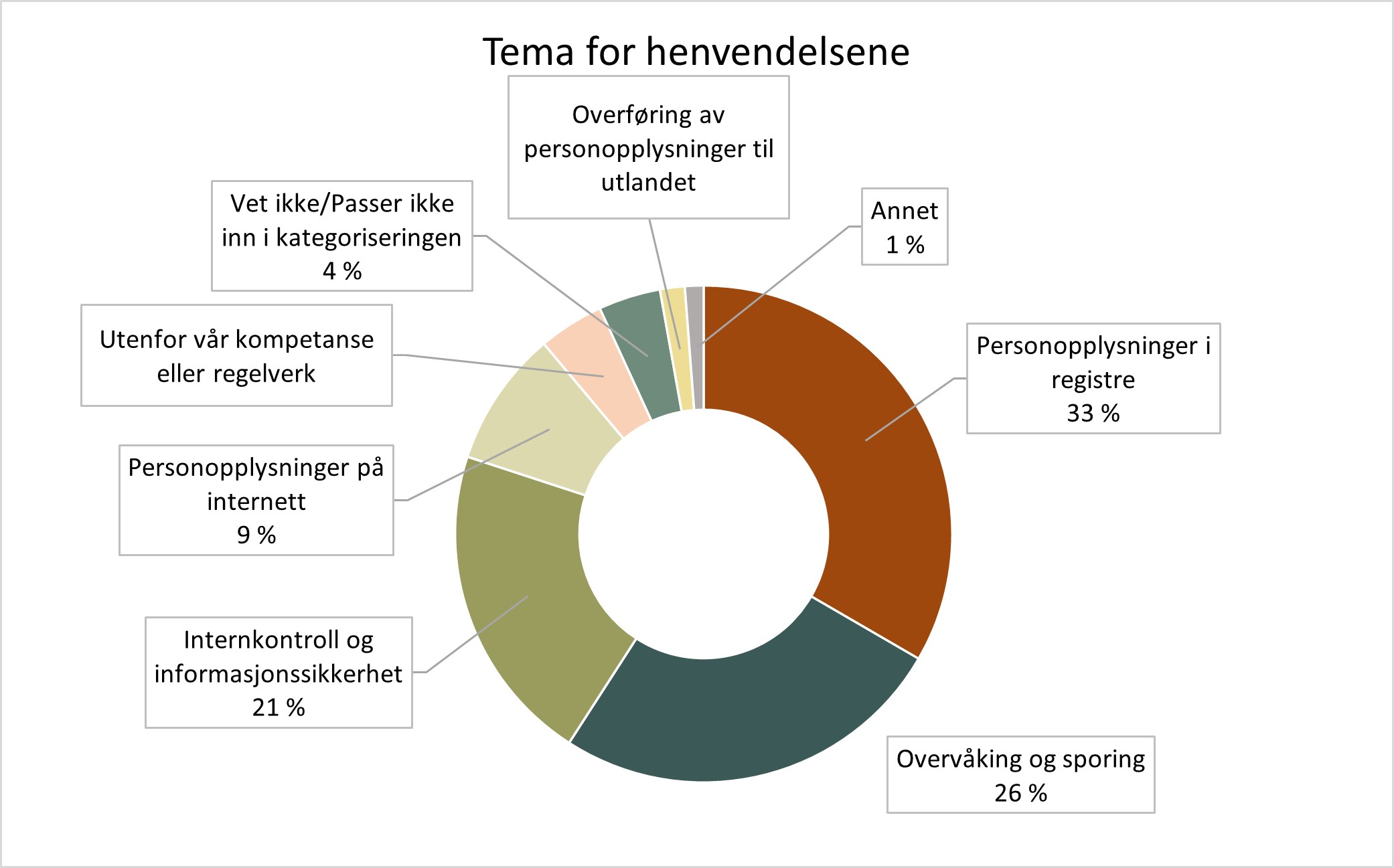 Kommunikasjon - veiltema.jpg