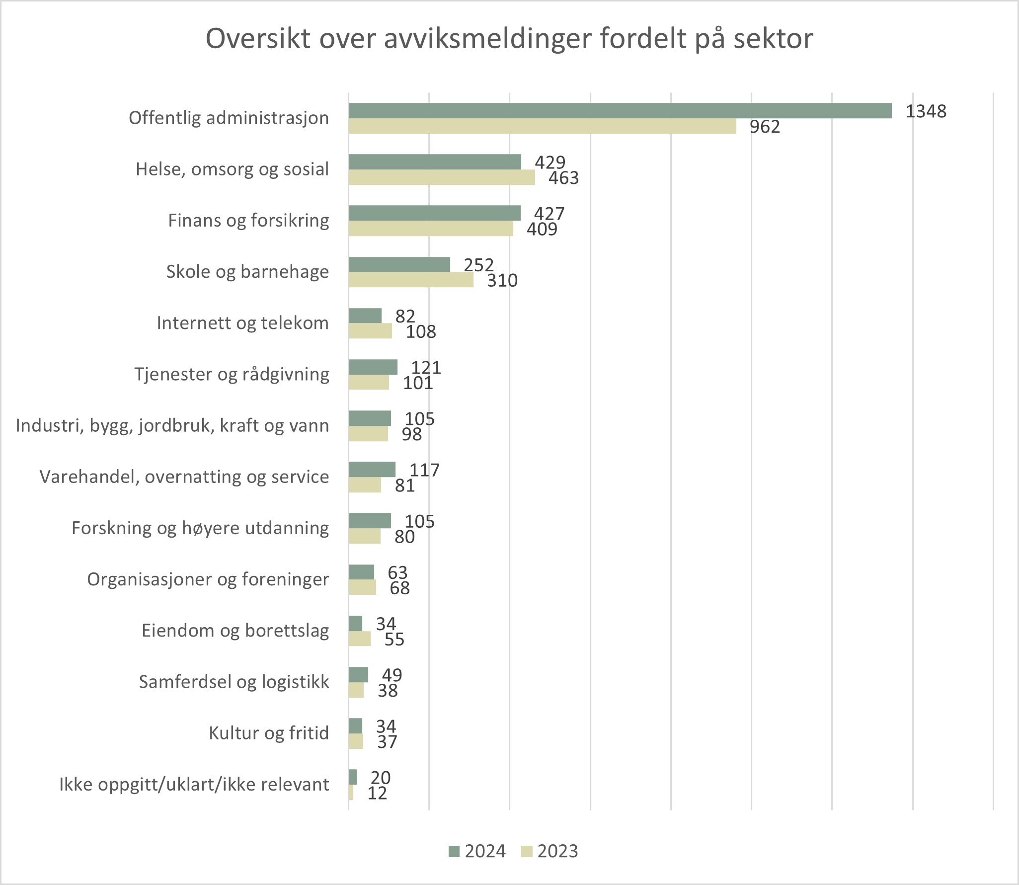 Saksbehandling - avvik sektor.jpg