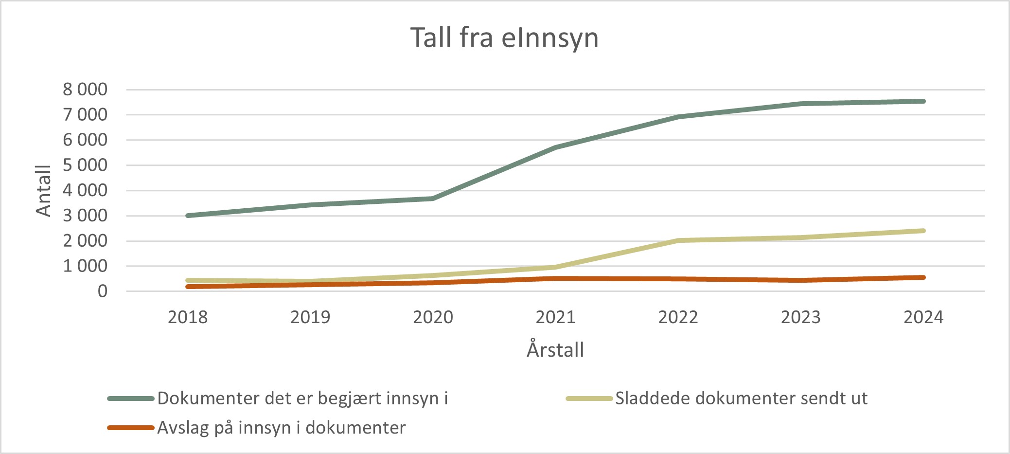 Saksbehandling - einnsyn.jpg