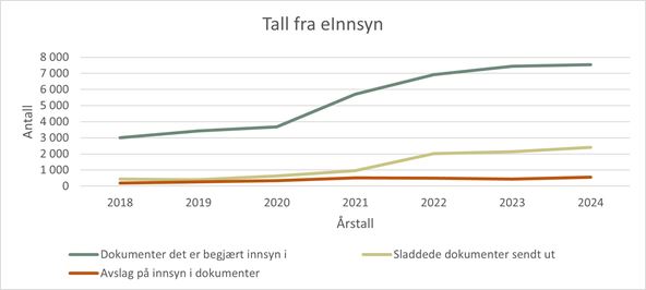 Saksbehandling - einnsyn.jpg