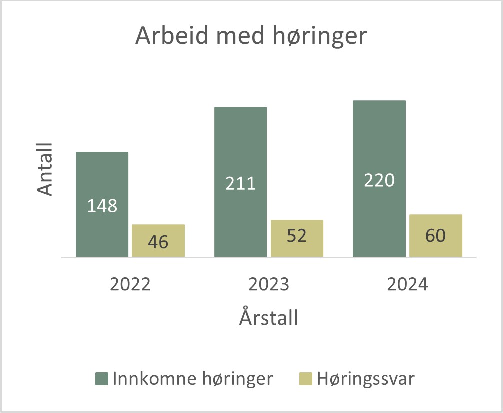 Saksbehandling - h&oslash;ringer.jpg