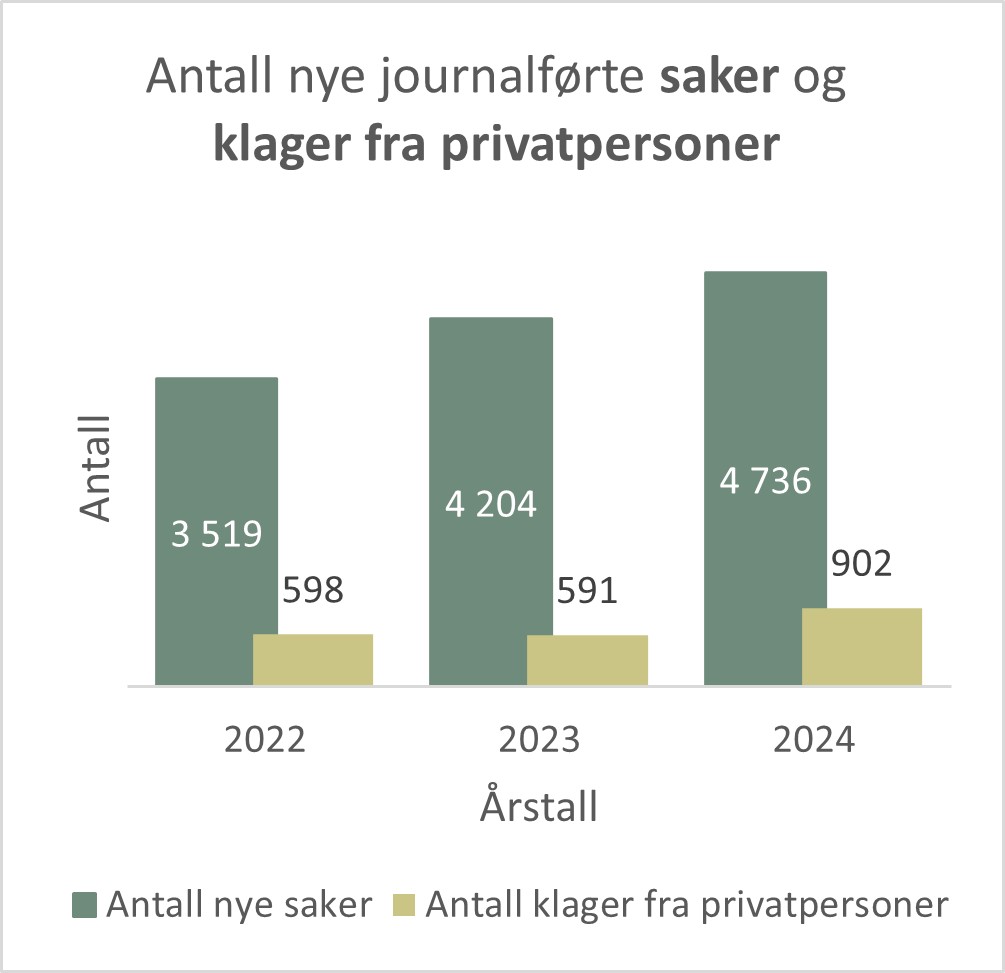 Saksbehandling - saker og klager.jpg