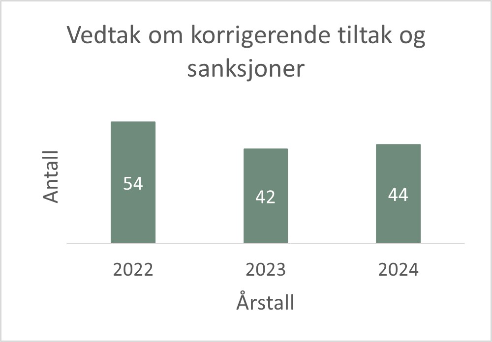 Saksbehandling - sanksjoner.jpg