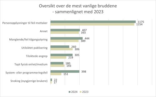 Saksbehandling - type avvik.jpg
