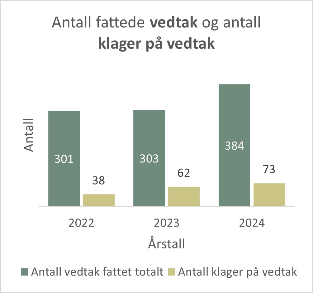Saksbehandling - vedtak og klager.jpg