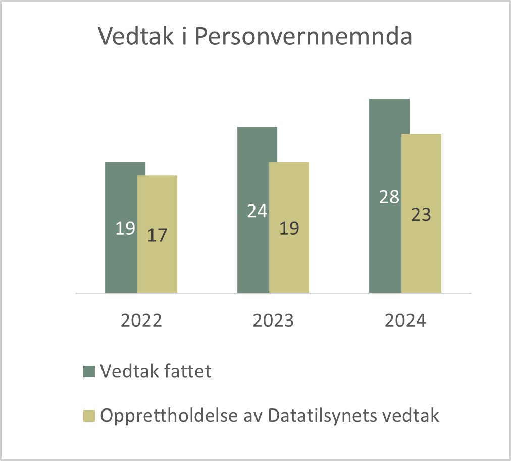 Saksbehandling - vedtak PVN.jpg