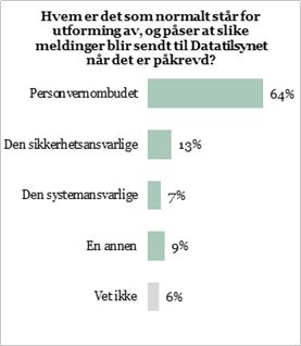 avvviksmelding hvem sender.jpg