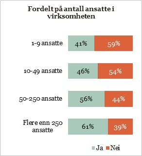 Rollebeskrivelse antall ansatte.jpg