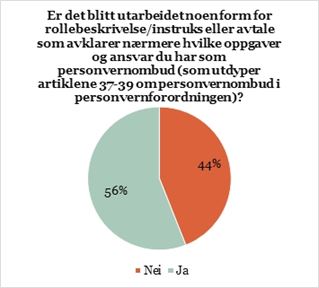 Rollebeskrivelse.jpg
