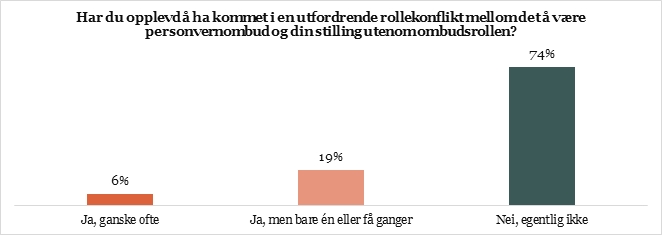 Rollekonflikt.jpg