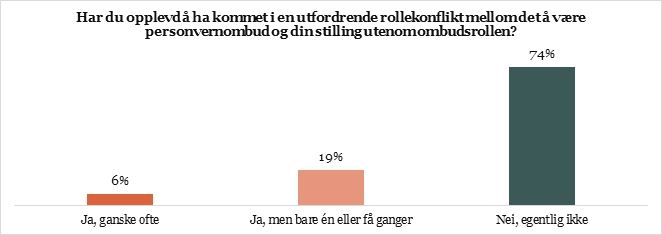 Rollekonflikt.jpg
