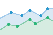 Verktøy for statistikk og analyse av nettsider